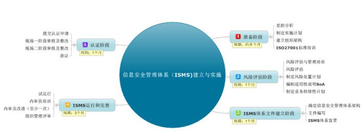 长沙ISO管理体系认证咨询服务,资质办理服务,长沙正标企业管理咨询有限公司 长沙ISO管理体系认证咨询服务,资质办理服务,长沙正标企业管理咨询有限公司
