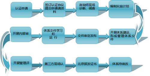 怀化创动蔚来文化传播有限公司,怀化企业形象策划,企业形象设计,品牌策划 怀化创动蔚来文化传播有限公司,怀化企业形象策划,企业形象设计,品牌策划