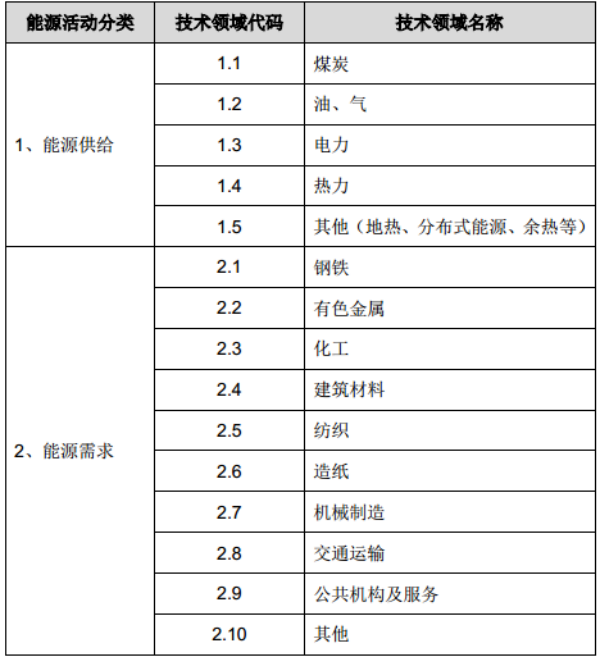 ISO50001能源管理体系认证,知识产权认证,SA8000企业社会责任认证,售后服务体系认证 ISO22000食品安全管理体系认证,湖南ISO20000认证多少钱,湖南安防资质,卓越绩效认证,建筑行业ISO认证,诚信管理体系认证